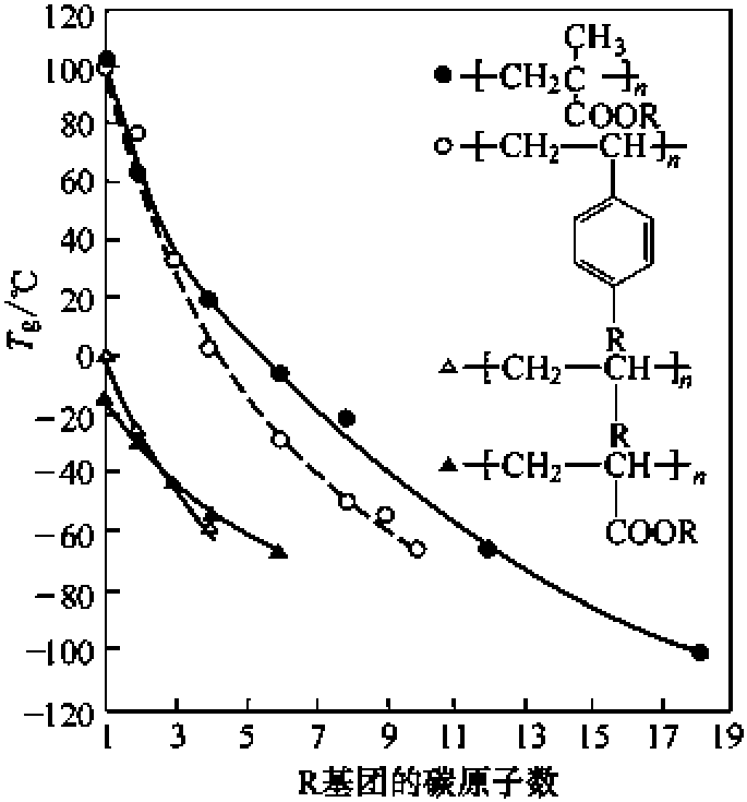 3.4.3 柔性側(cè)基